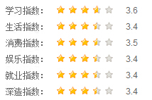 成都醫(yī)學院指數(shù)