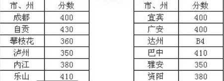 川南幼兒師范高等?？茖W(xué)校2016年招生錄取分?jǐn)?shù)線