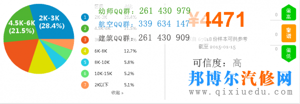 汽車檢測(cè)與維修技術(shù)薪資圖片
