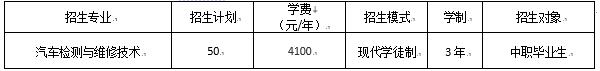 四川交通職業(yè)技術(shù)學院現(xiàn)代學徒制單招試點計劃