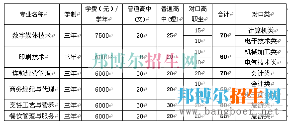 2015年重慶商務(wù)職業(yè)學(xué)院單獨招生計劃