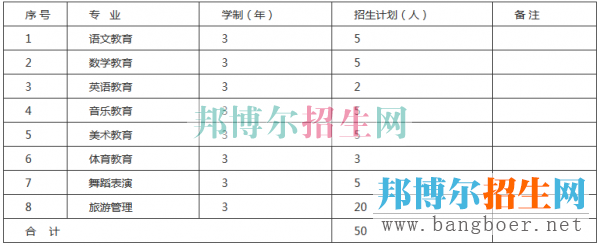 黔南民族幼兒師范高等專科學(xué)校招生計劃
