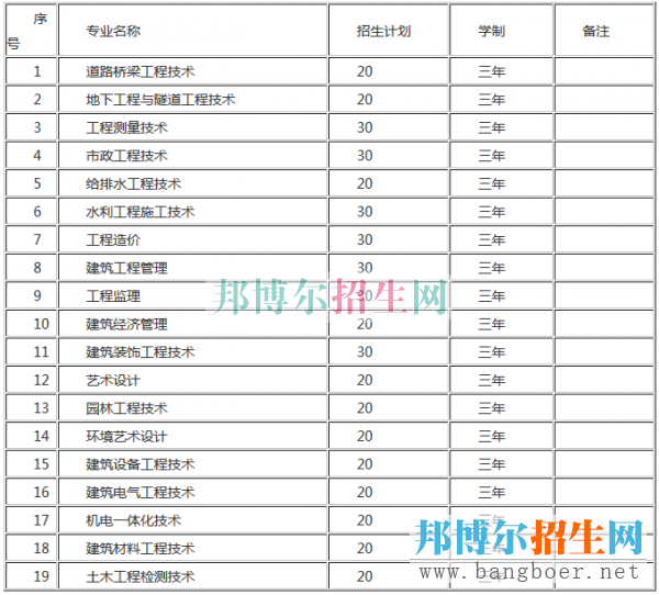 貴州建設(shè)職業(yè)技術(shù)學院招生計劃