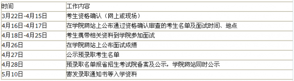貴州工業(yè)職業(yè)技術(shù)學院日程安排