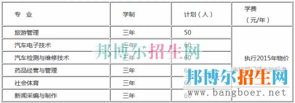 貴州城市職業(yè)學(xué)院招生計劃