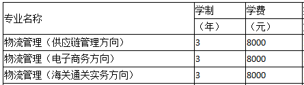 重慶傳媒學費