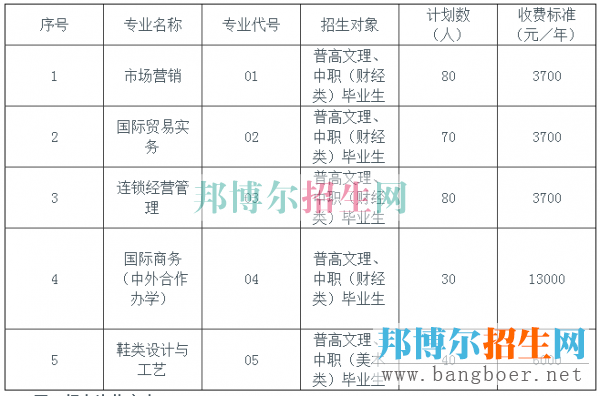四川商務(wù)學(xué)費(fèi)