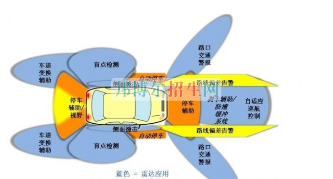 成都哪些大學(xué)有汽車(chē)電子技術(shù)大專(zhuān)