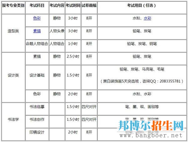四川美院2017年專業(yè)?？嫁k法發(fā)布(三)