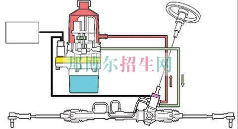 成都汽車運用與維修養(yǎng)比較好的大專學(xué)校