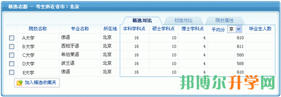高考填報志愿怎么填