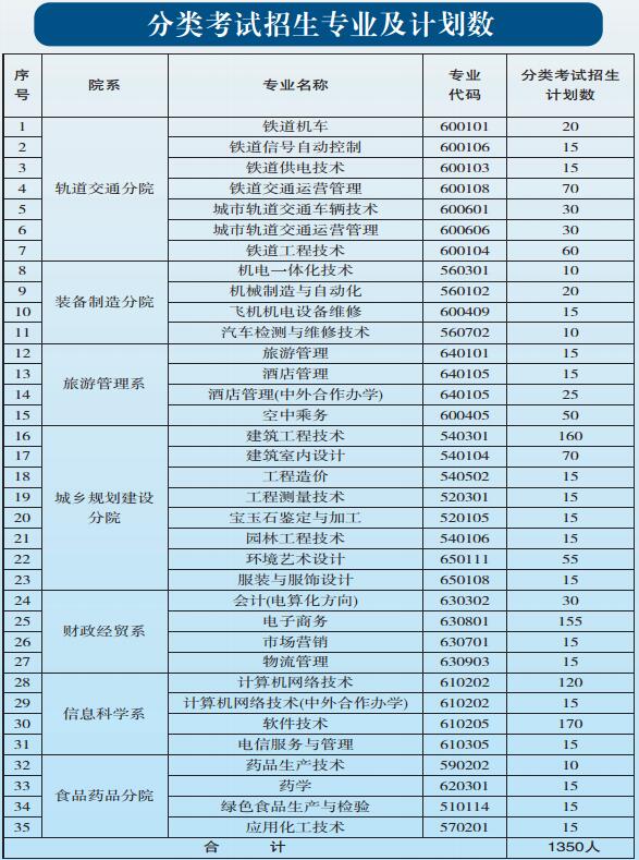 貴陽職業(yè)技術(shù)學(xué)院2017年中職、五年一貫制招生簡章