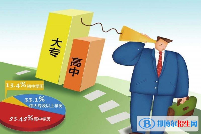 重慶中專學(xué)校可以考大學(xué)嗎
