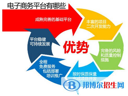 綿陽(yáng)高中中專學(xué)校都有什么專業(yè)