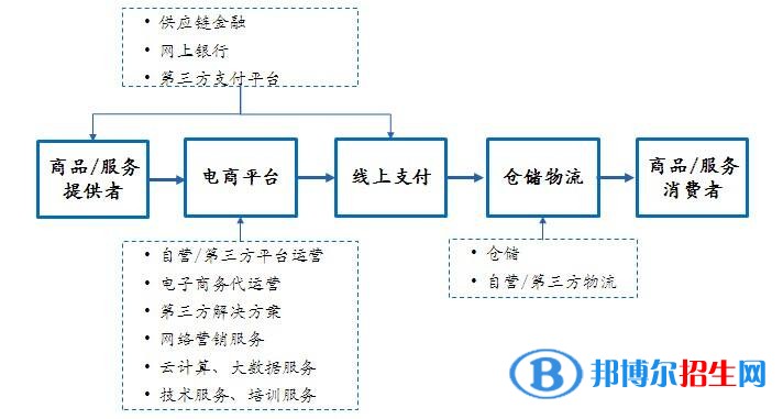六盤水中專學校都有什么專業(yè)適合女生