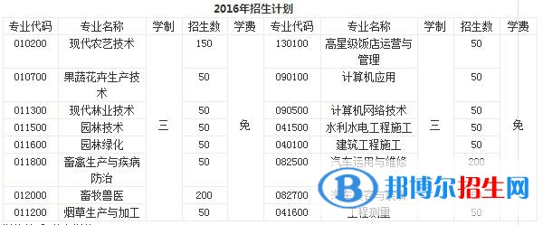 紅河有哪些中專學校就業(yè)最好
