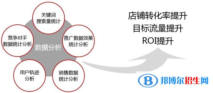 六盤(pán)水中專學(xué)校有哪些專業(yè)