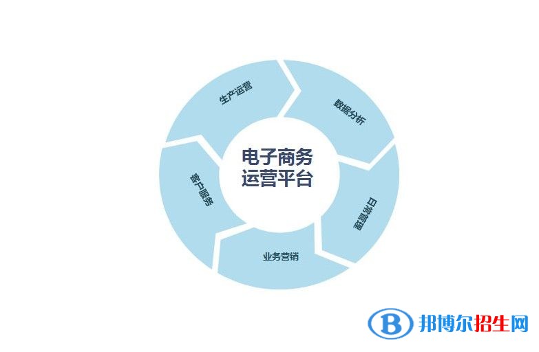安順高中中專學(xué)校都有什么專業(yè)