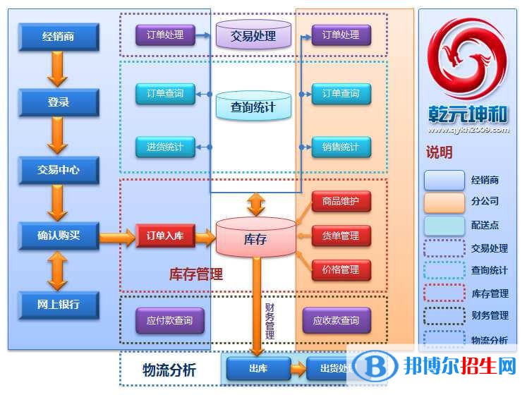 樂(lè)山中專學(xué)校有啥專業(yè)