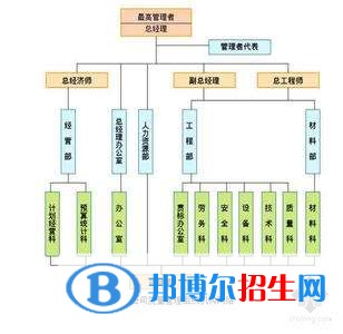 樂(lè)山女生學(xué)什么中專(zhuān)學(xué)校好