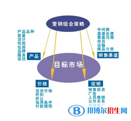 雅安中專學校學什么最好