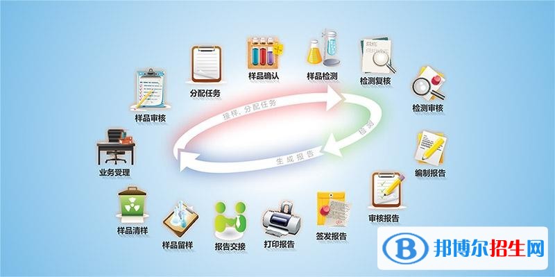 石家莊中專學校是什么學歷