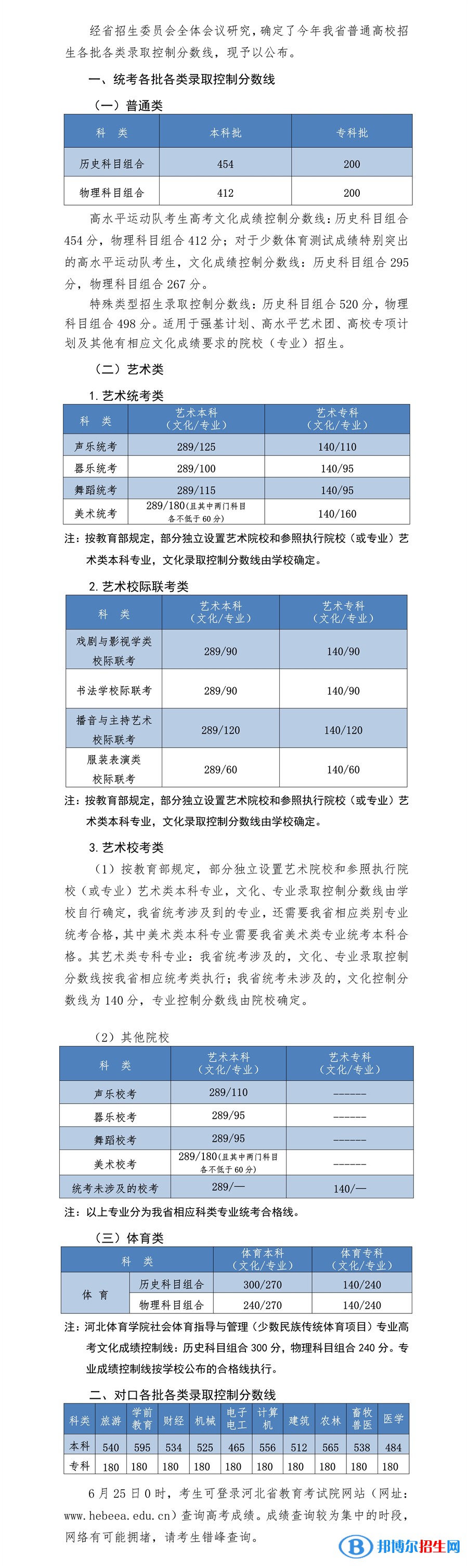2022年河北高考分數(shù)線公布（含2020-2021歷年）