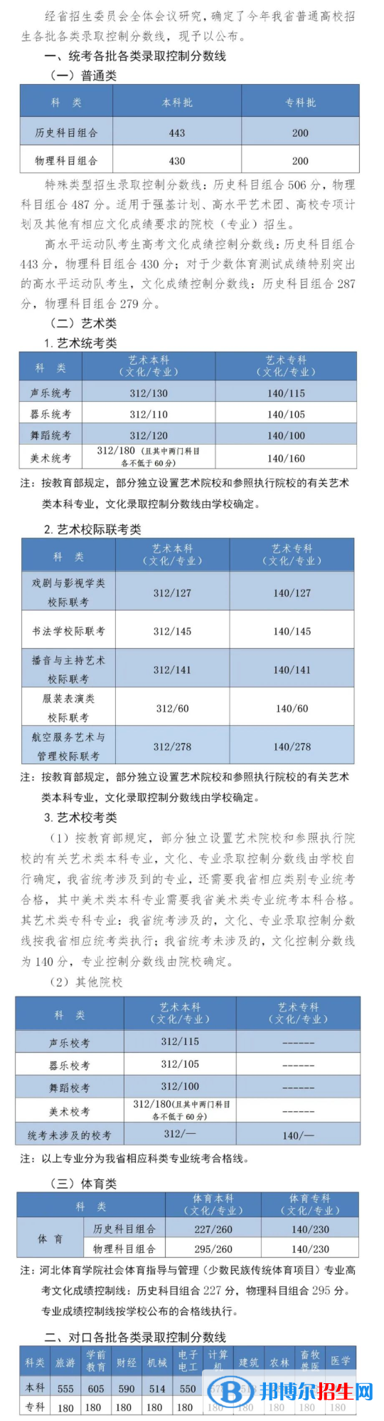 2022河北高考分?jǐn)?shù)線一覽表（本科、?？疲? title=