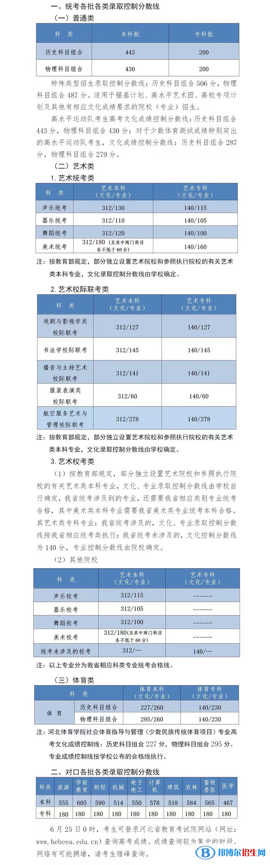 2022河北高考藝術類錄取分數線公布