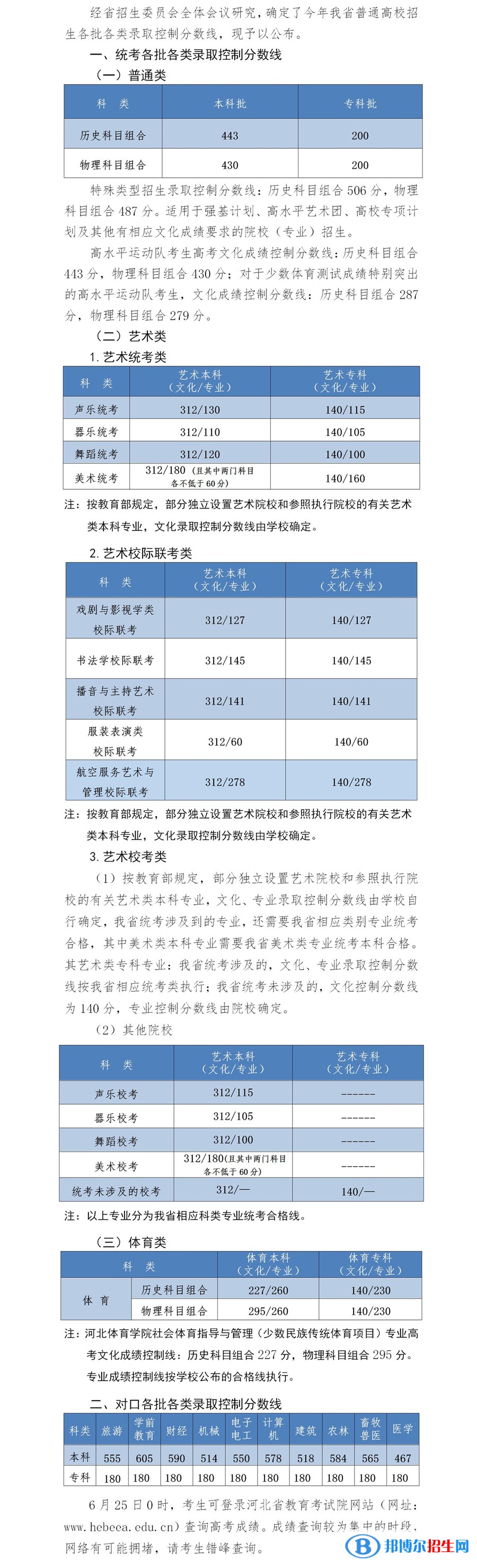 2022河北高考本科錄取分數(shù)線公布 多少分上本科