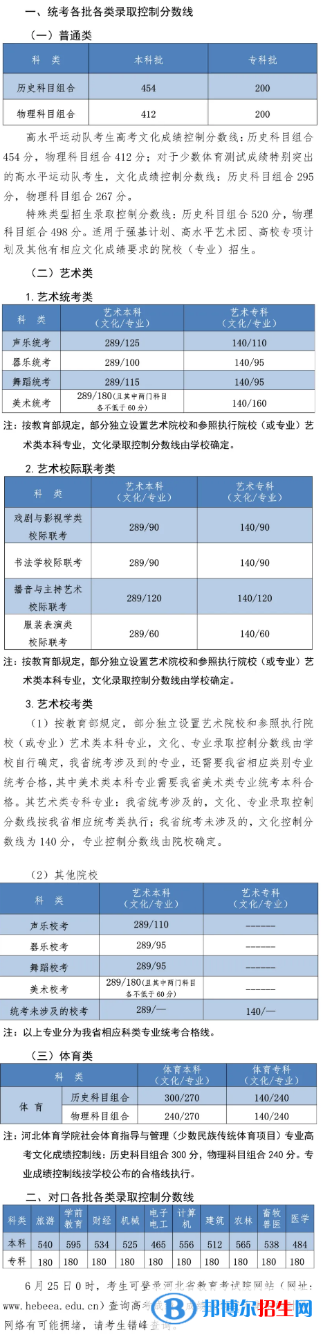 2021年河北各批各類錄取控制分數(shù)線.png
