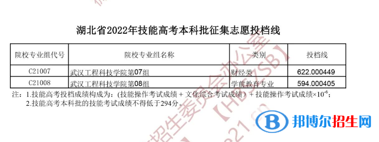 湖北2022本科普通批第二次征集志愿、技能高考本科征集志愿投檔線