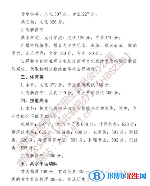 2022湖北高考?？品?jǐn)?shù)線：200分