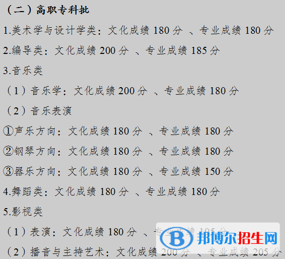 2022重慶高考藝術(shù)類?？品?jǐn)?shù)線