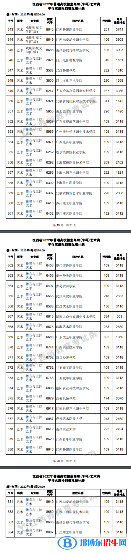 2022江西高考高職(?？?藝術(shù)類平行志愿投檔線及排名
