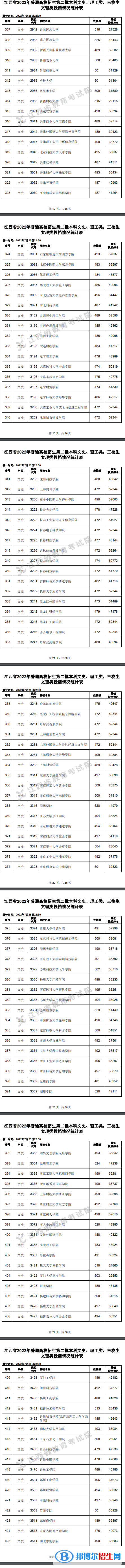 2022江西高考本科二批文史類投檔分?jǐn)?shù)線