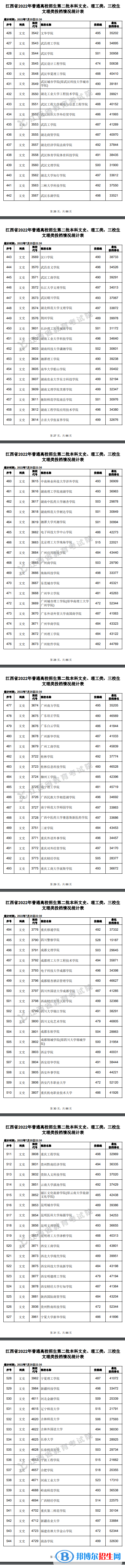 2022江西高考本科二批文史類投檔分?jǐn)?shù)線