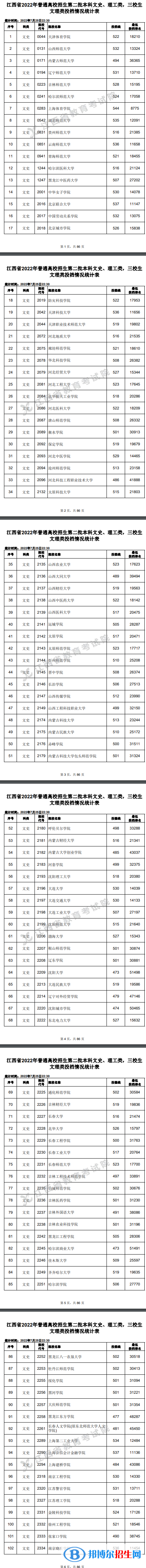 2022江西高考本科二批文史類投檔分?jǐn)?shù)線