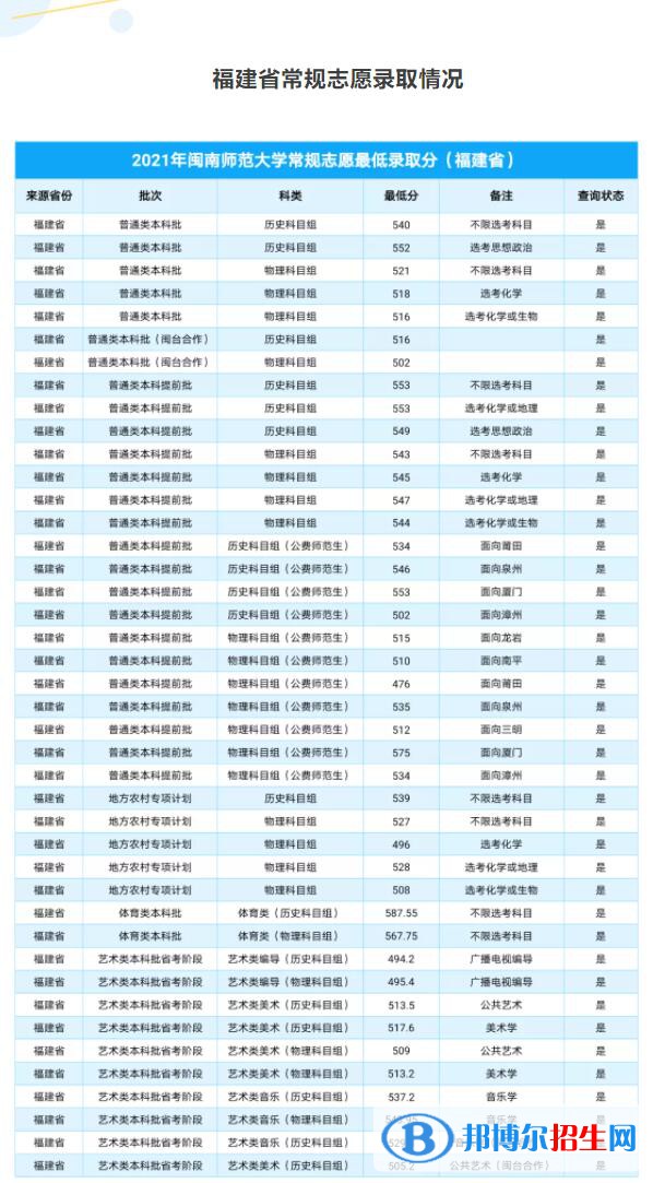 閩南師范大學(xué)是幾本？是985和211嗎？