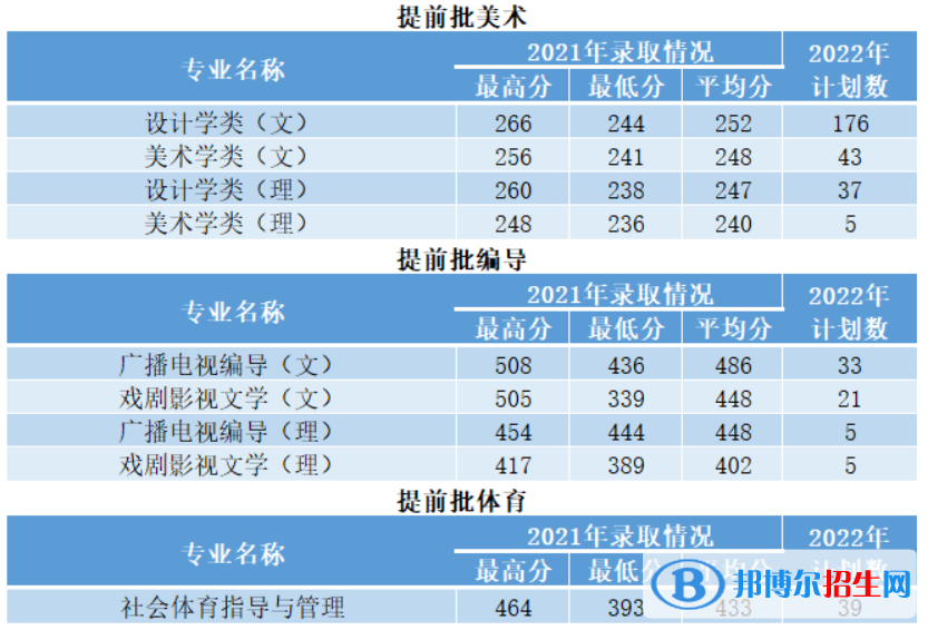 西安建筑科技大學(xué)開設(shè)哪些專業(yè)，西安建筑科技大學(xué)招生專業(yè)名單匯總-2023參考