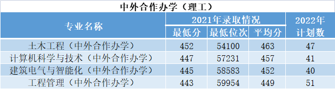 西安建筑科技大學(xué)開設(shè)哪些專業(yè)，西安建筑科技大學(xué)招生專業(yè)名單匯總-2023參考