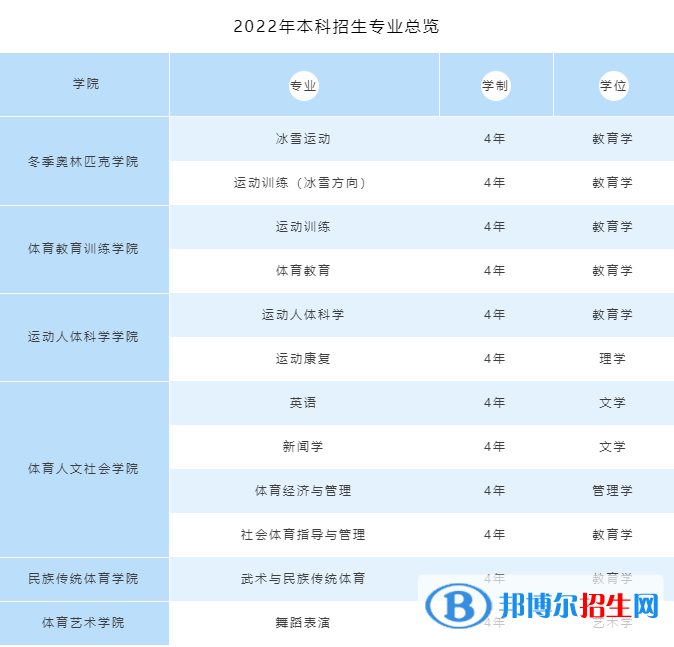 哈爾濱體育學院開設哪些專業(yè)，哈爾濱體育學院招生專業(yè)名單匯總-2023參考