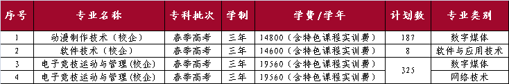 山東外國(guó)語(yǔ)職業(yè)技術(shù)大學(xué)開(kāi)設(shè)哪些專(zhuān)業(yè)，山東外國(guó)語(yǔ)職業(yè)技術(shù)大學(xué)招生專(zhuān)業(yè)名單匯總-2023參考