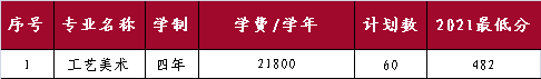 山東外國(guó)語(yǔ)職業(yè)技術(shù)大學(xué)開(kāi)設(shè)哪些專(zhuān)業(yè)，山東外國(guó)語(yǔ)職業(yè)技術(shù)大學(xué)招生專(zhuān)業(yè)名單匯總-2023參考
