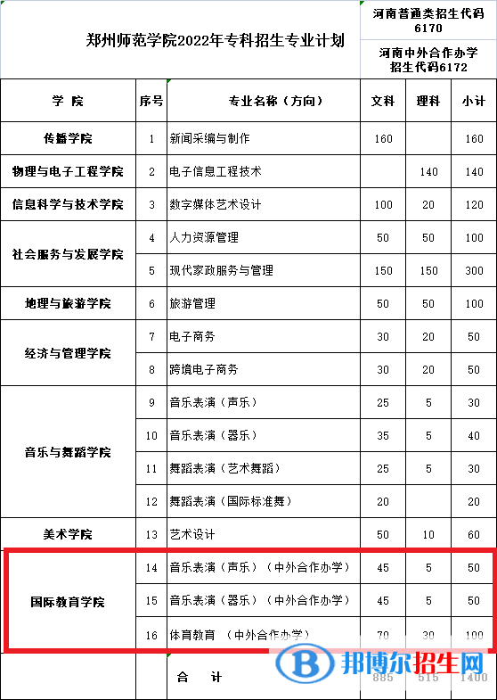 鄭州師范學院有哪些中外合作辦學專業(yè)？（附名單）