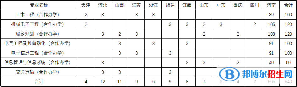 安陽工學(xué)院有哪些中外合作辦學(xué)專業(yè)？（附名單）
