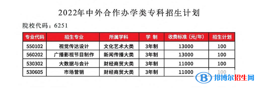 鄭州工程技術學院有哪些中外合作辦學專業(yè)？（附名單）