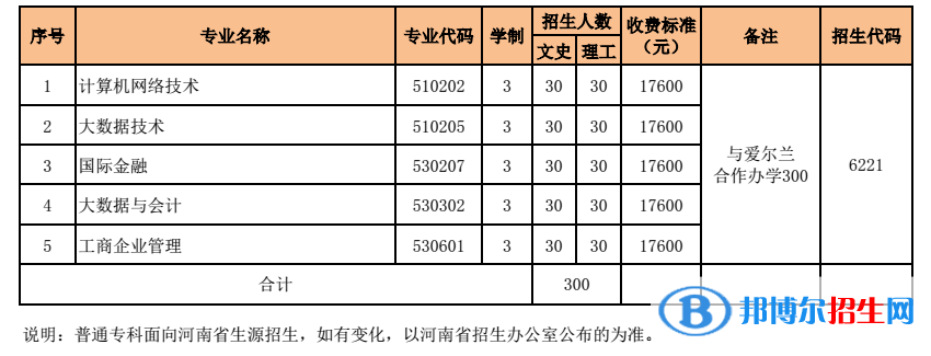 河南財(cái)經(jīng)政法大學(xué)有哪些中外合作辦學(xué)專業(yè)？（附名單）