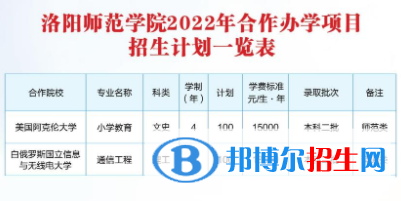洛洛陽師范學院有哪些中外合作辦學專業(yè)？（附名單）