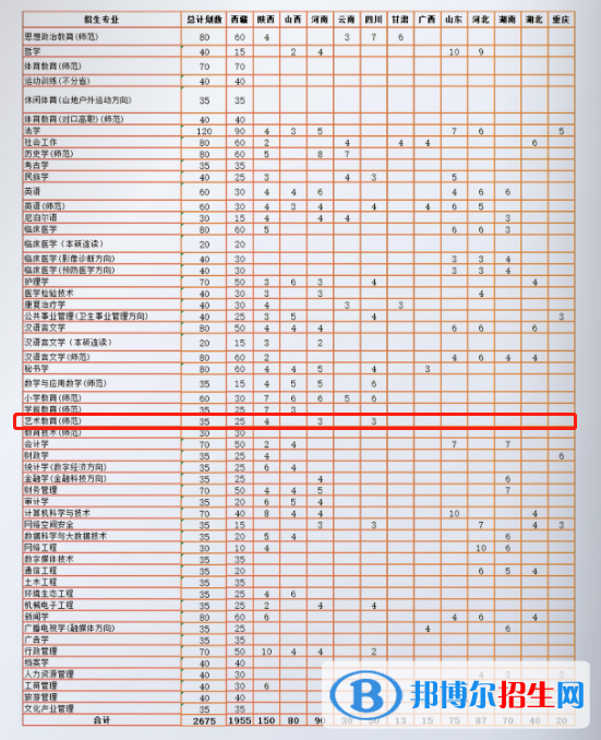 西藏民族大學(xué)藝術(shù)類(lèi)專(zhuān)業(yè)有哪些？（藝術(shù)類(lèi)專(zhuān)業(yè)）